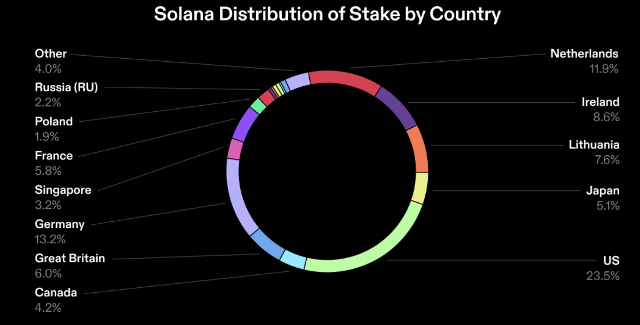 Solana Validator Network Growing In Health And Stature - Crypto Insight