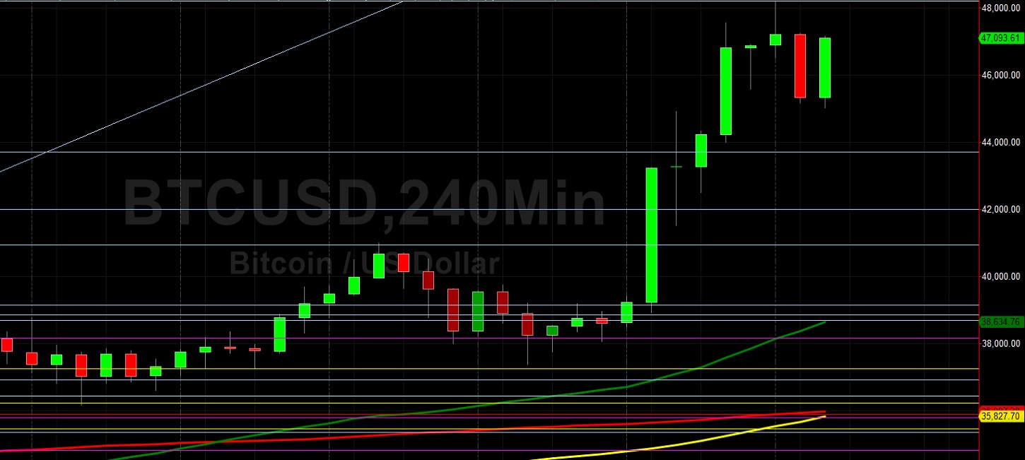 BTC/USD Peaks At 48200: Sally Ho's Technical Analysis 9 February 2021 BTC