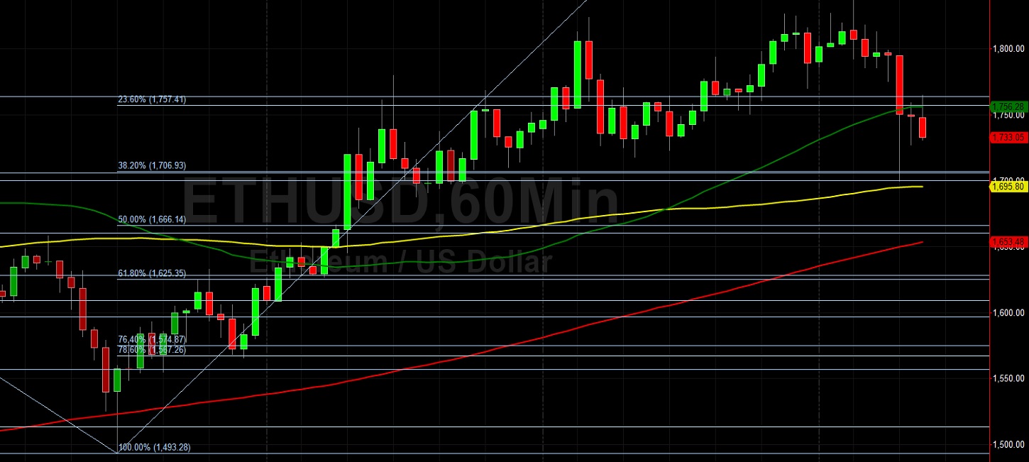 ETH/USD Lower After New Multi-Year High of 1839: Sally Ho's Technical Analysis 10 February 2021 ETH