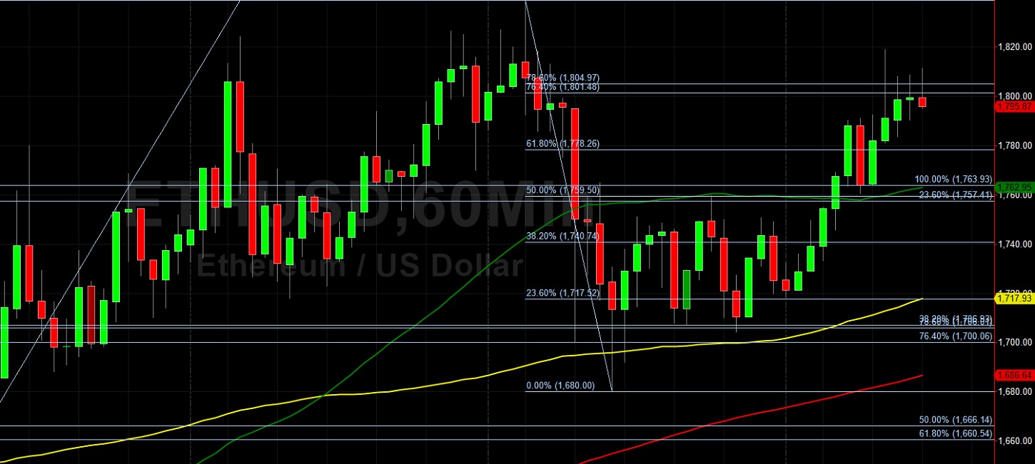 ETH/USD Nearing 1839 Multi-Year High Again: Sally Ho's Technical Analysis 11 February 2021 ETH