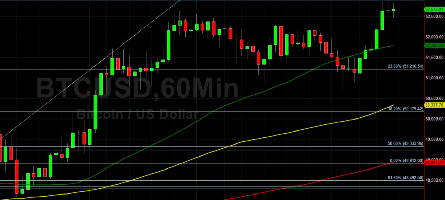 BTC/USD at 52899.46 New Lifetime High: Sally Ho's Technical Analysis 19 February 2021 BTC