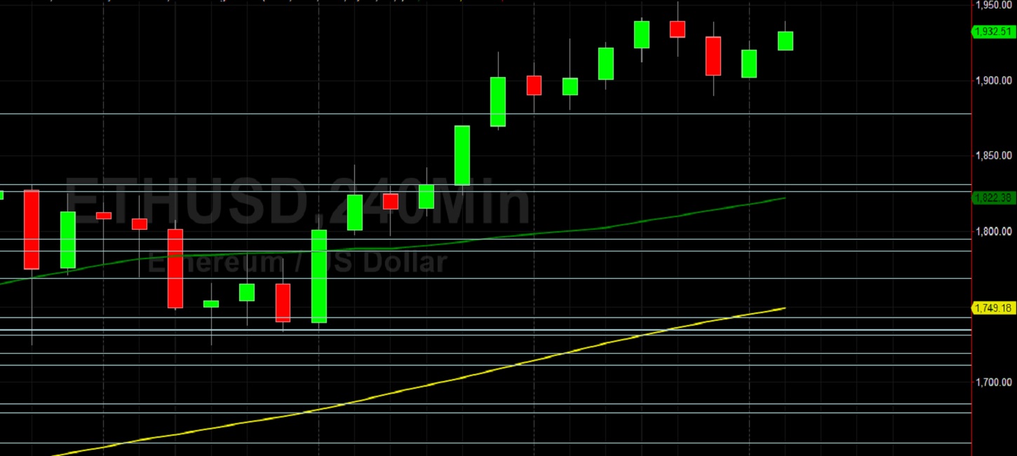 ETH/USD Tests 1957 Resistance After Hitting 1930.40 Stops: Sally Ho's Technical Analysis 19 February 2021 ETH