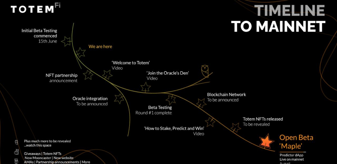 TotemFi announces their roadmap to Mainnet