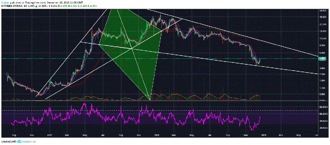 Ethereum Classic (ETC) Devs More Enthusiastic After Recent Regime Change