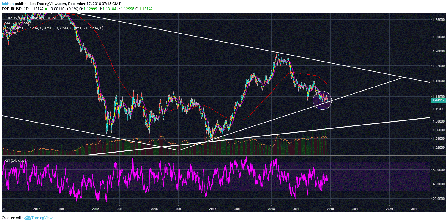 Bitcoin Begins A New Week In Green, Swift Recovery In The Weeks Ahead
