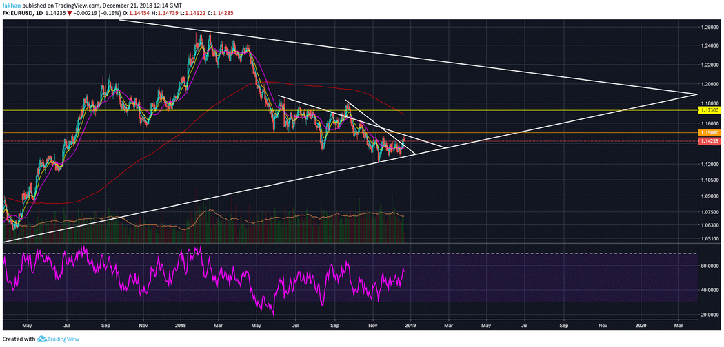 EUR/USD Future Outlook Points To A Short Term Pullback For Bitcoin (BTC)