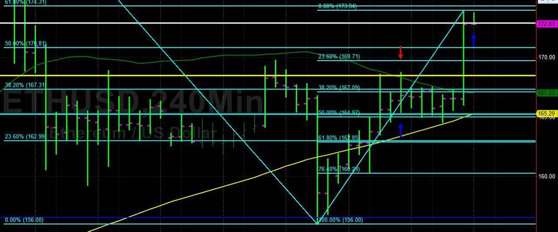 Sally Ho's Technical Analysis 18 April 2019