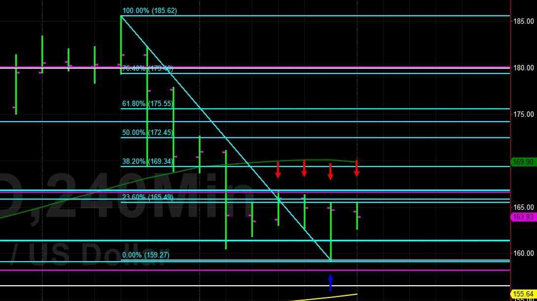 Sally Ho's Technical Analysis 12th April