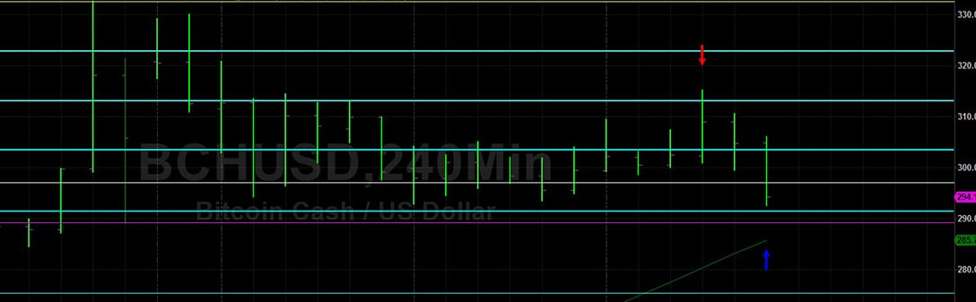 Sally Ho's Technical Analysis 11th April