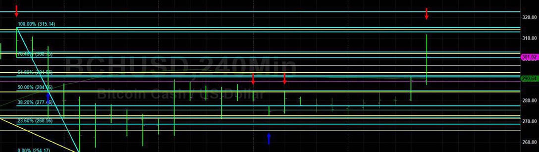 Sally Ho's Technical Analysis 15th April 2019
