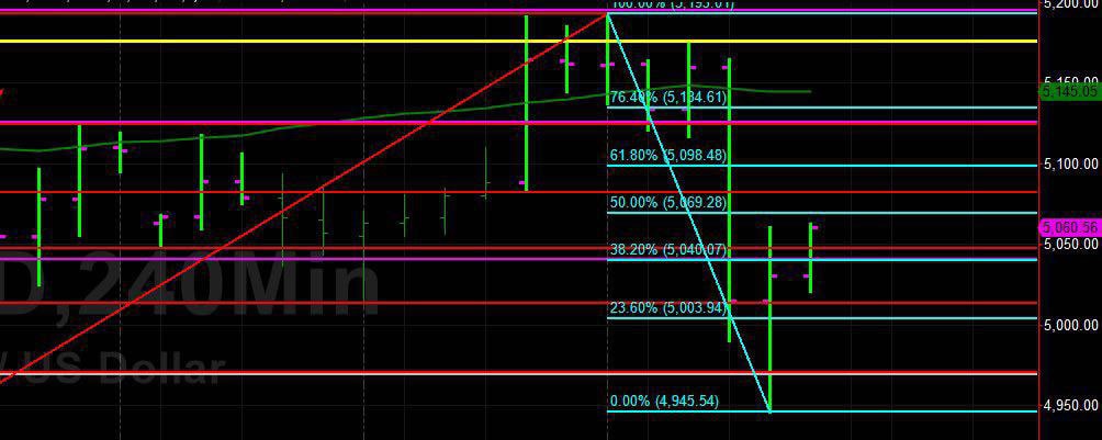 Sally Ho's Technical Analysis 16th April 2019