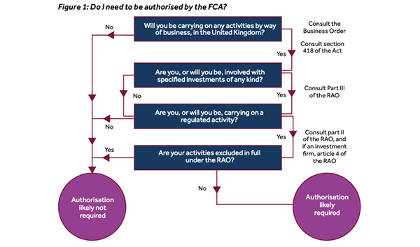 fca cryptocurrency regulation
