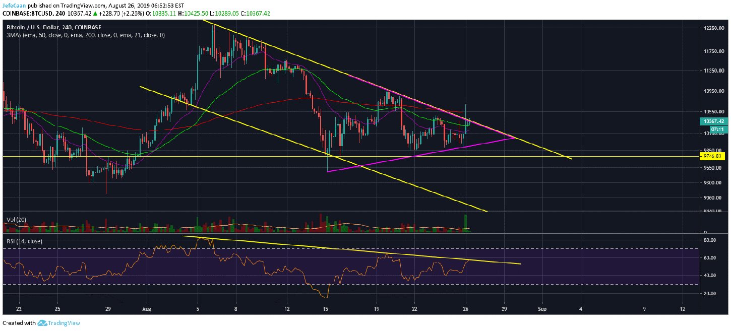 Bitcoin (BTC) Is Waiting On EUR/USD For Its Next Big Move