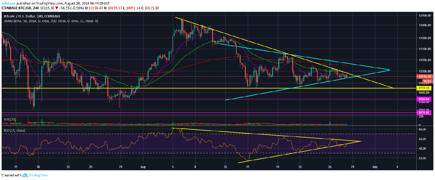 Bitcoin (BTC) Bulls Should Prepare For A Short-term Surprise