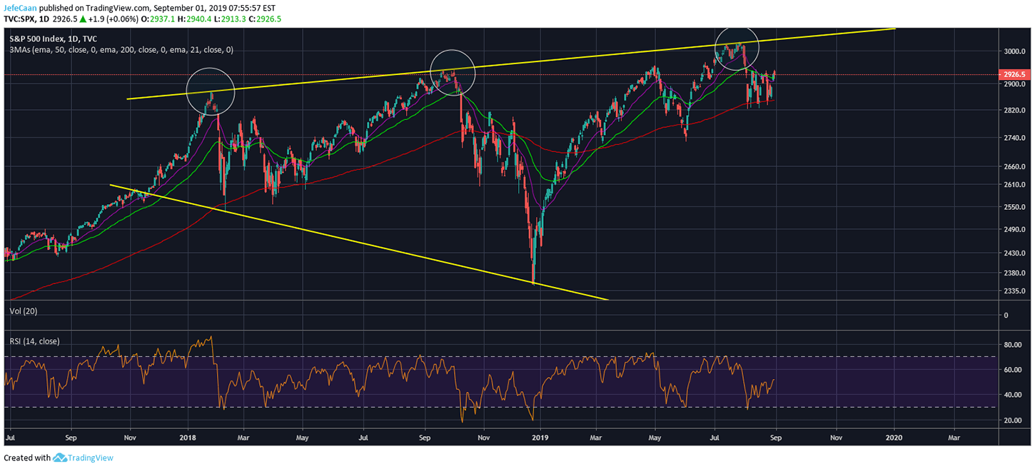 S&P 500 (SPX) Near Term Outlook Points To Further Upside In Bitcoin (BTC)