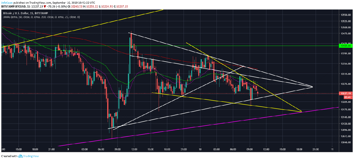 Bitcoin (BTC) Bulls Not Prepared To Back Down Just Yet