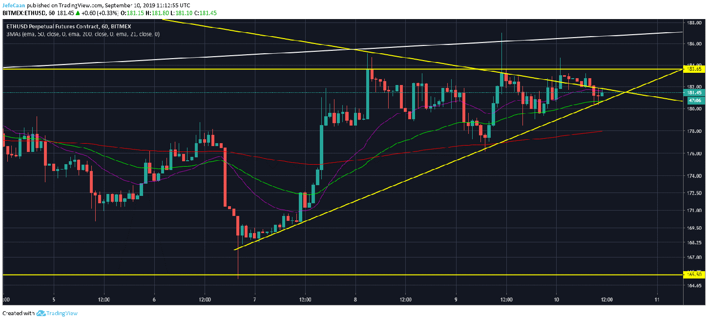 Ethereum (ETH) Could See Further Upside Before A Major Downtrend