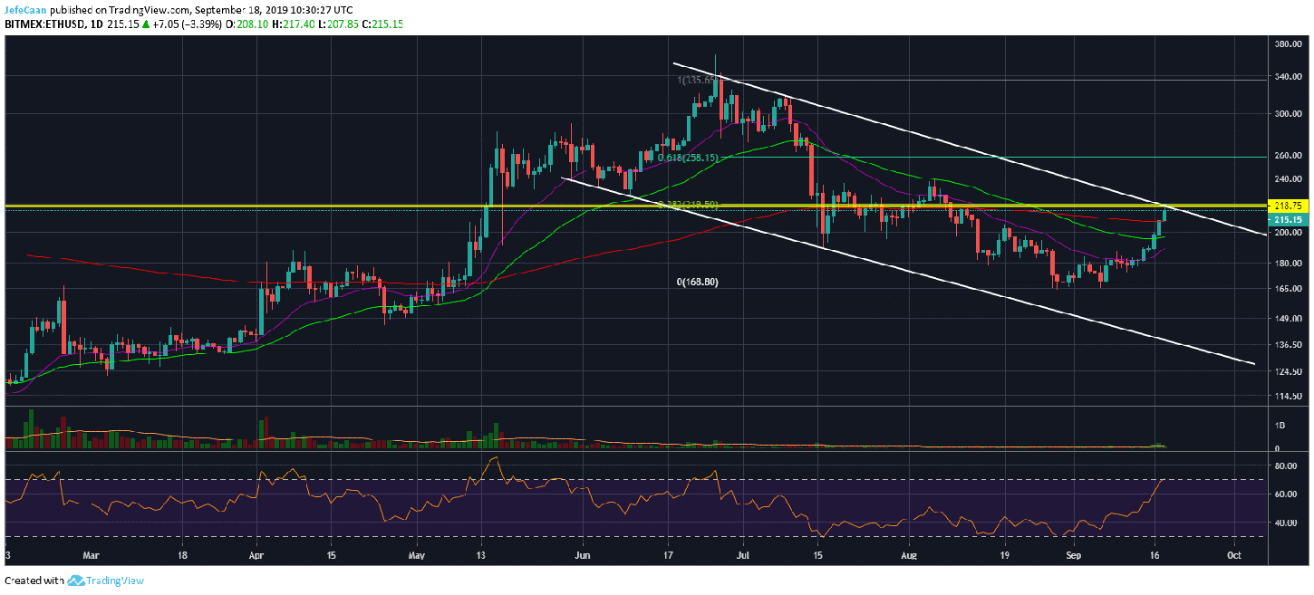 Why Ethereum (ETH) Is On The Verge Of A Crippling Downtrend