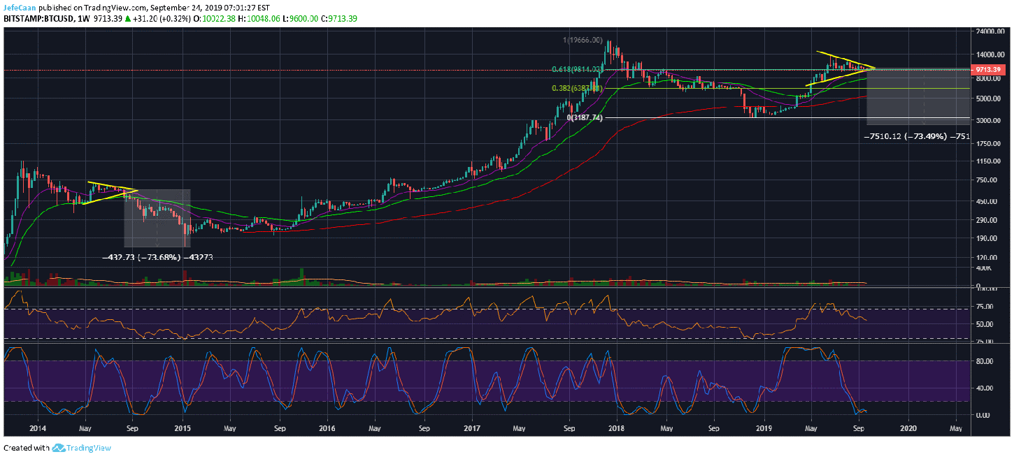 What Is Bitcoin (BTC) Really Up To?