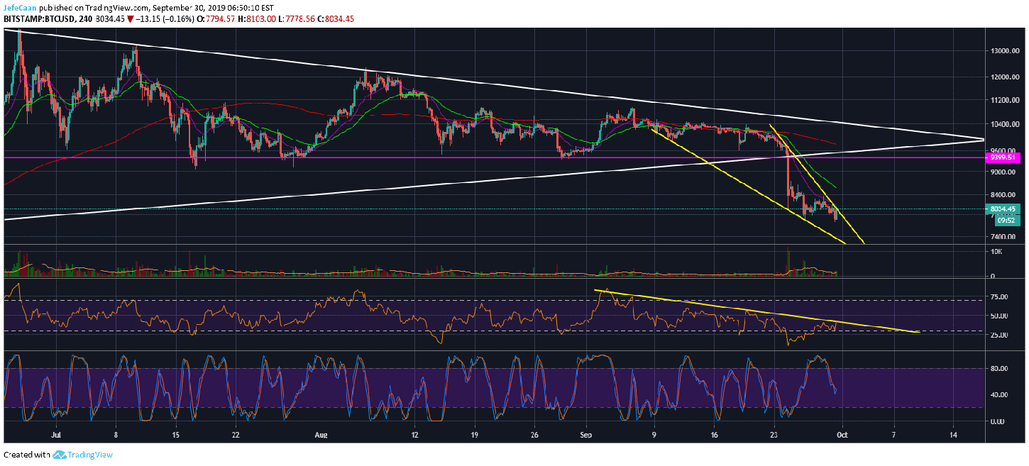 Bitcoin (BTC) Could See A Decline To Low $7,000s Before A Bullish Reversal