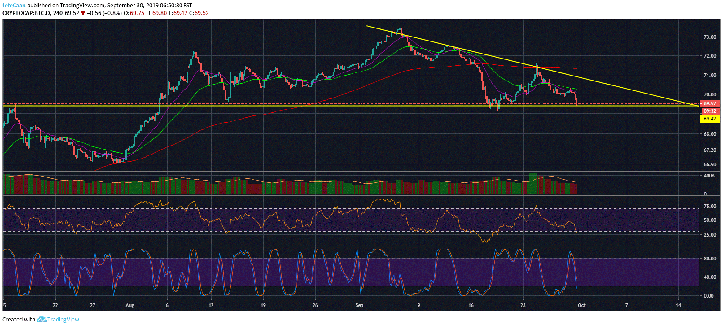 https://cryptodaily.co.uk/