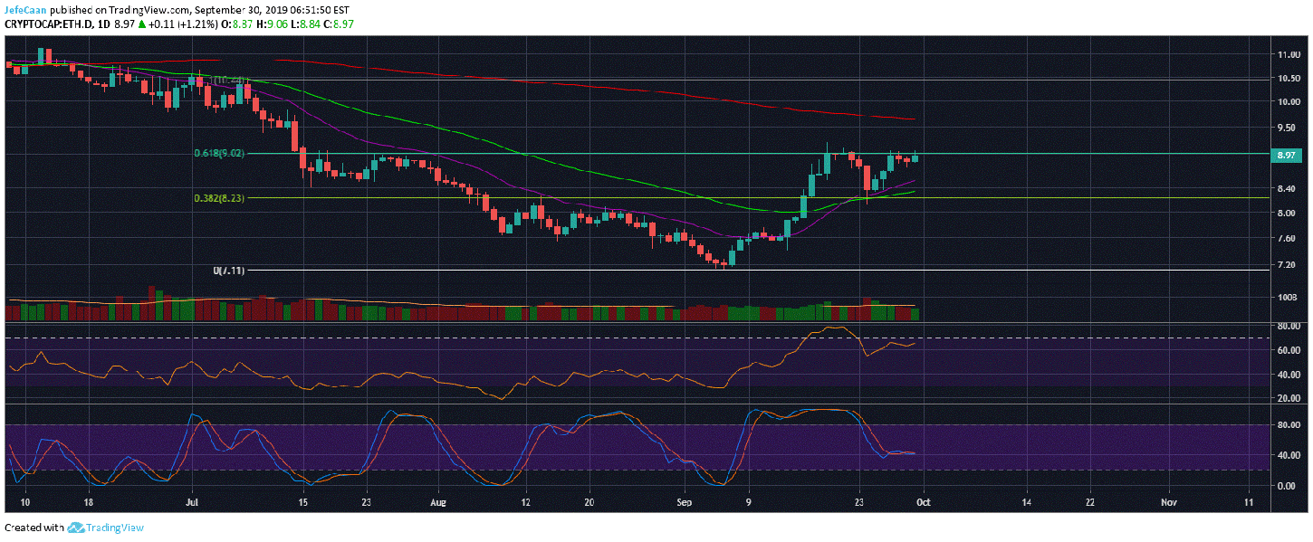 Why Ethereum (ETH) Is In A Do Or Die Situation