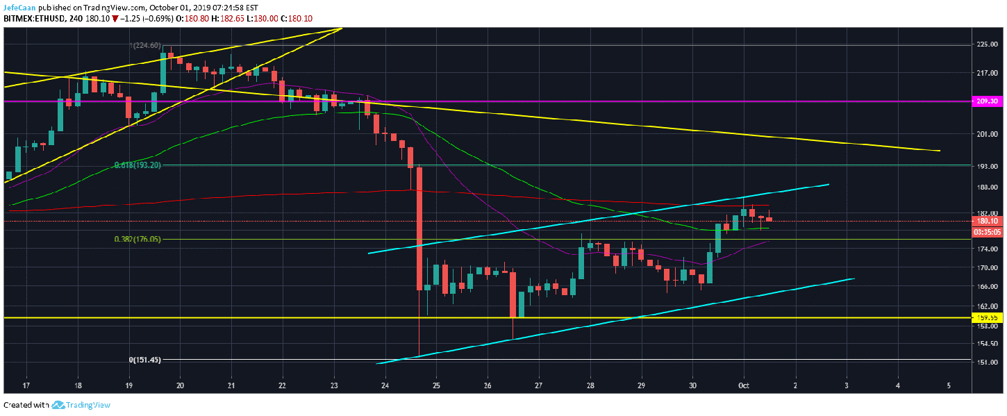 https://cryptodaily.co.uk/