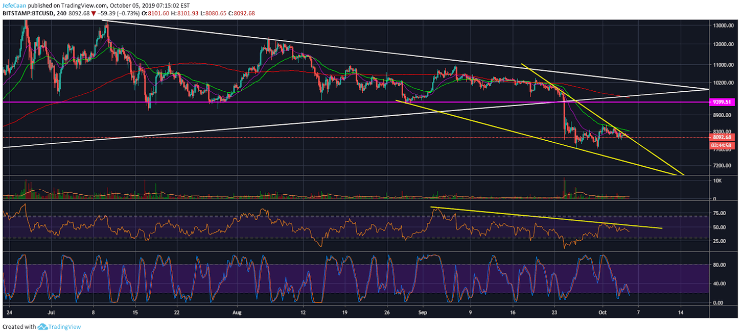 Bitcoin (BTC) Risks A Sharp Decline Even Under The Bullish Case