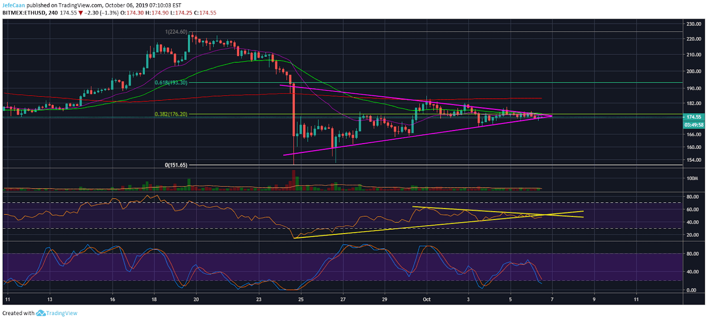 Ethereum (ETH)’s Next Big Move Is Just Around The Corner