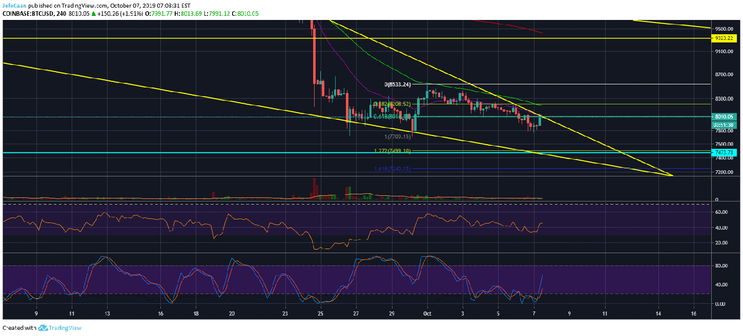 Bitcoin (BTC) Likely To Decline Deeper Within The Falling Wedge