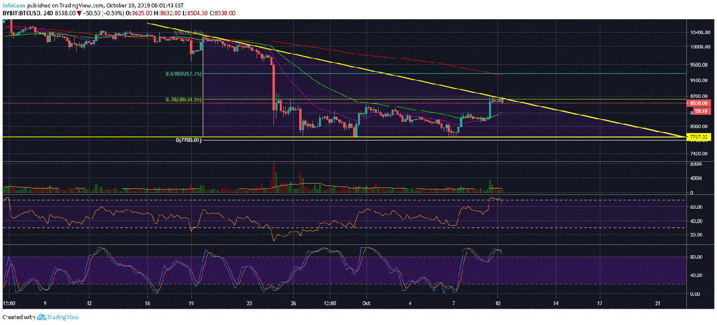 Bitcoin (BTC): Here’s What Is Really Going On