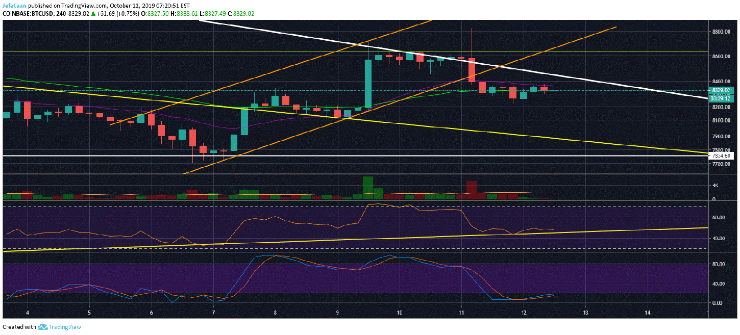 Bitcoin (BTC) Can See Some Near Term Upside But Bearish Setup Remains Intact