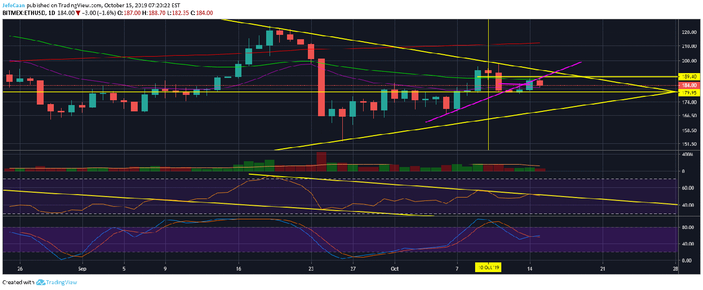 Ethereum (ETH) Could Still Test $200 Before Beginning The Next Downtrend