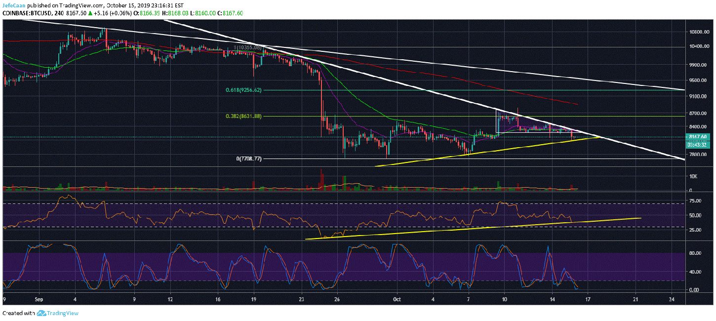 Bitcoin (BTC) Could Rally Higher If EUR/USD Confirms Trend Reversal