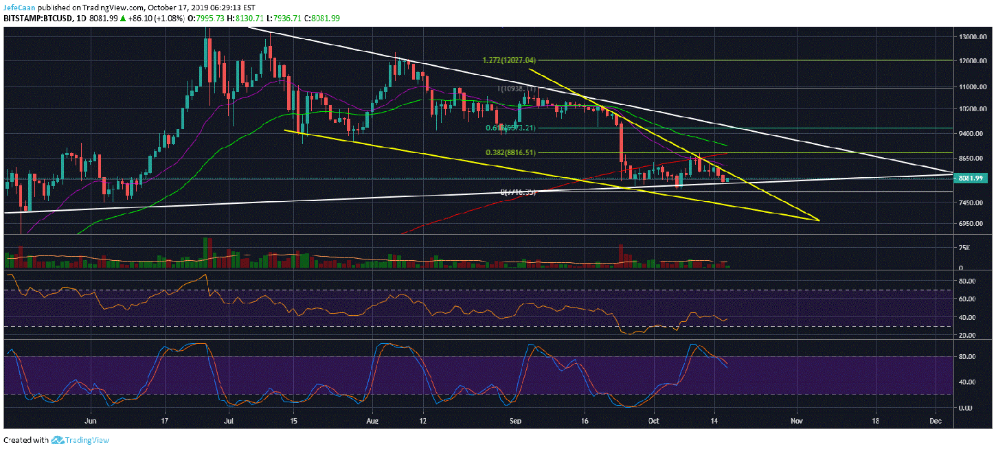 Why Bitcoin (BTC)’s Near Term Weakness Could Be A Massive Bear Trap
