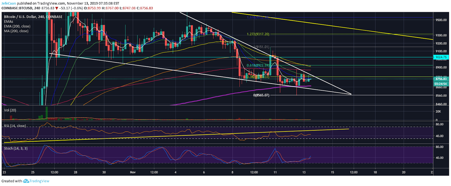 Bitcoin (BTC) Could Still Inflict More Pain On The Bears Before It Declines