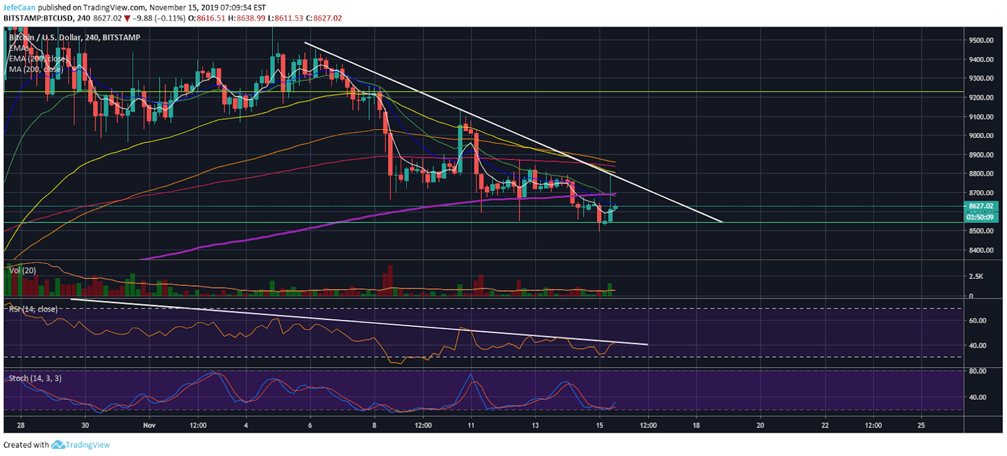 Bitcoin (BTC)’s Next Move Hinges On The Direction Of The EUR/USD Forex Pair