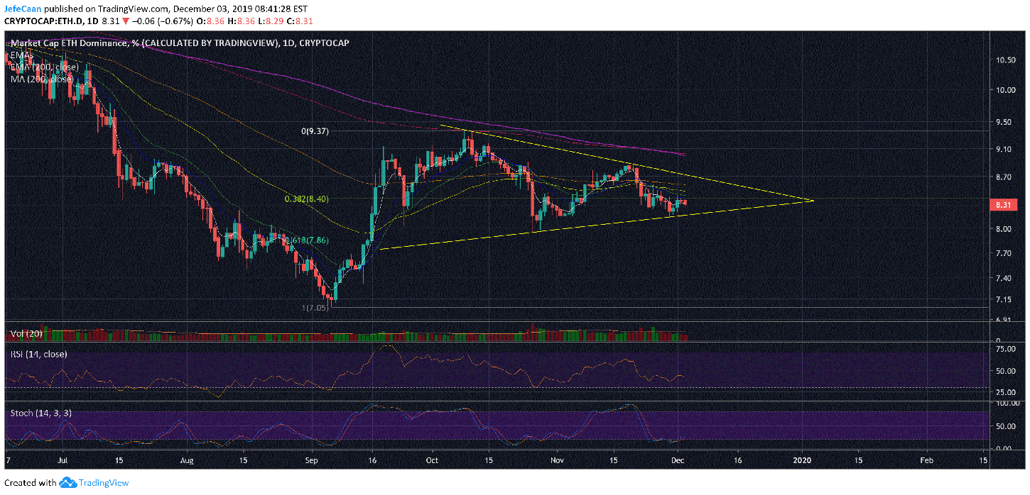 Ethereum (ETH) Is In A Do Or Die Situation Again