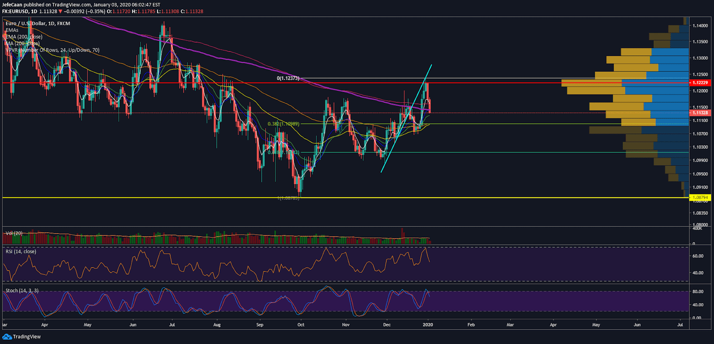 Why The Recent Pump In Bitcoin (BTC) Could Be A Smokescreen
