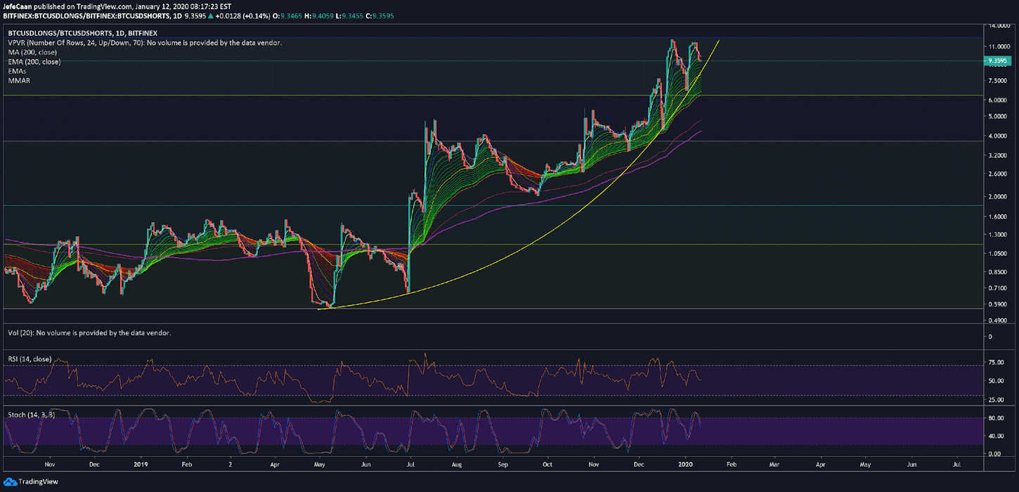 Bitcoin (BTC) Is One Day Away From Making The Decision, Big Moves Expected Ahead