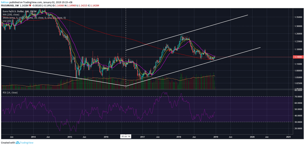 Bitcoin (BTC) Rally Remains At The Mercy Of Euro (EUR/USD)’s Next Move