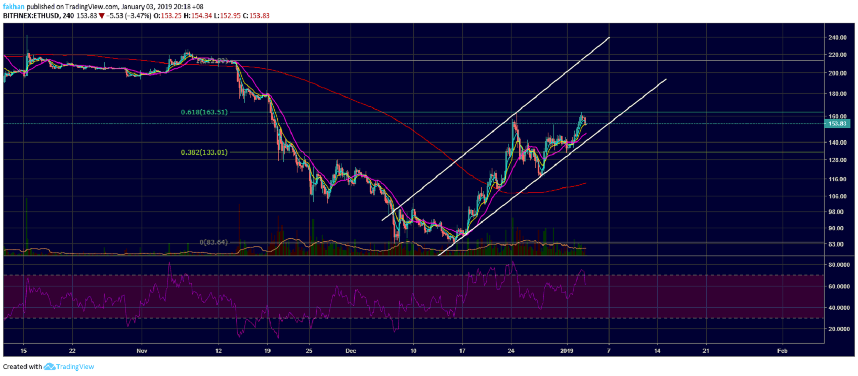 Ethereum (ETH) Likely To Trade Sideways Before Its Next Decisive Move