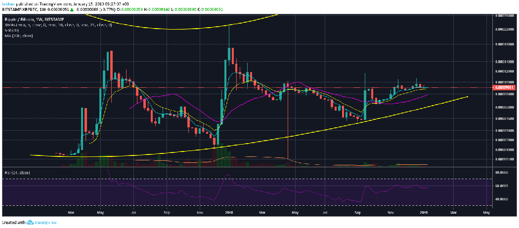 Ripple (XRP) Might Break Past $0.40 On Upcoming ...