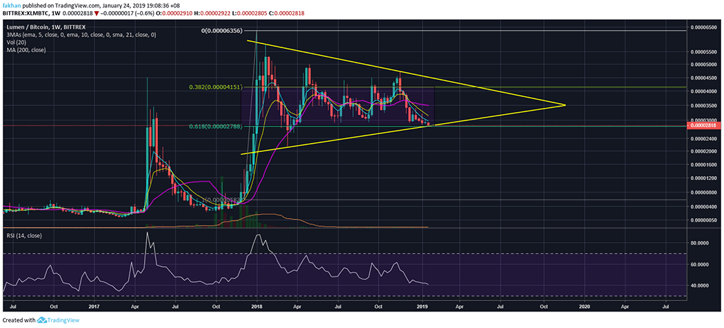 How To Buy Ripple, Stellar Lumens And Other Cryptocurrencies