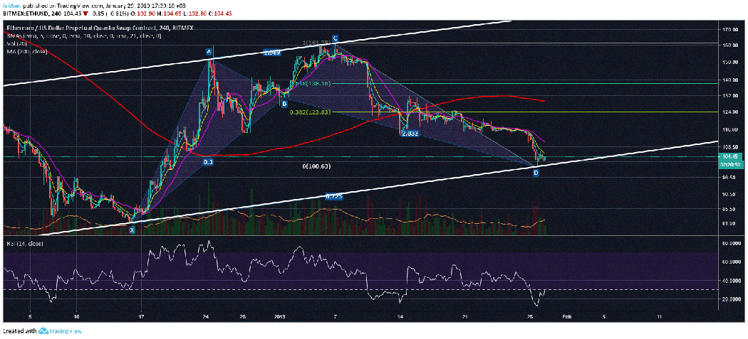 Cryptocurrency Stocks Robinhood Genesis Mining Crypto