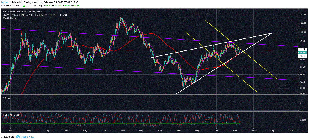 Dollar Index (DXY) Hints Bitcoin (BTC) Will Soon Make Its Next Big Move