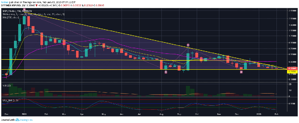 Will Ripple (XRP) Break Market Structure This Time?