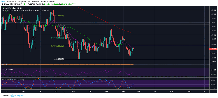 EUR/USD Hints At Bitcoin (BTC)’s Next Move After An Aggressive Rally