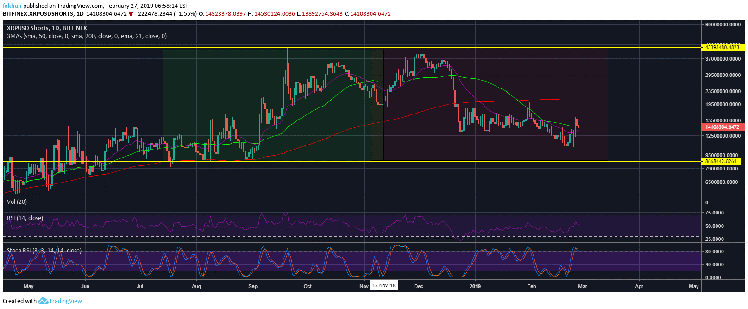 CoinMarketCal