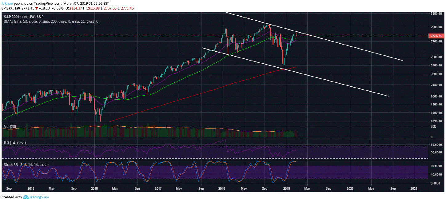 Correlation Between Bitcoin (BTC) And S&P 500 Points To Major Sell Off Ahead
